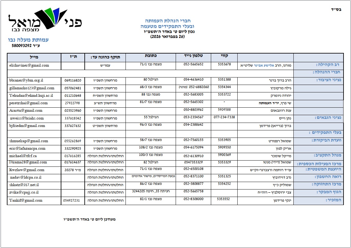 Shul management